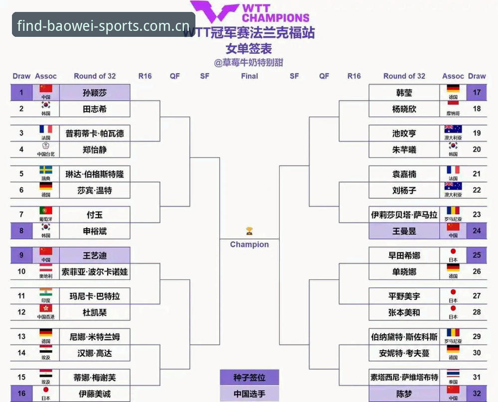 3大看点解读2026法网女单签表：郑钦文保分战与宝威体育平台观赛新体验