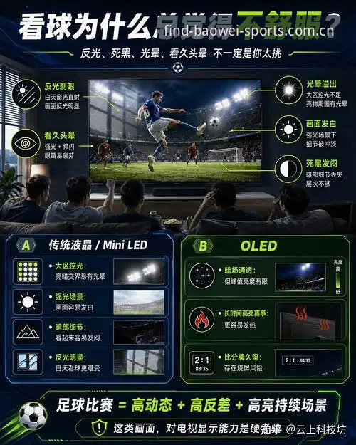 世界杯观赛受阻？宝威体育平台看球必备攻略与实用避坑指南