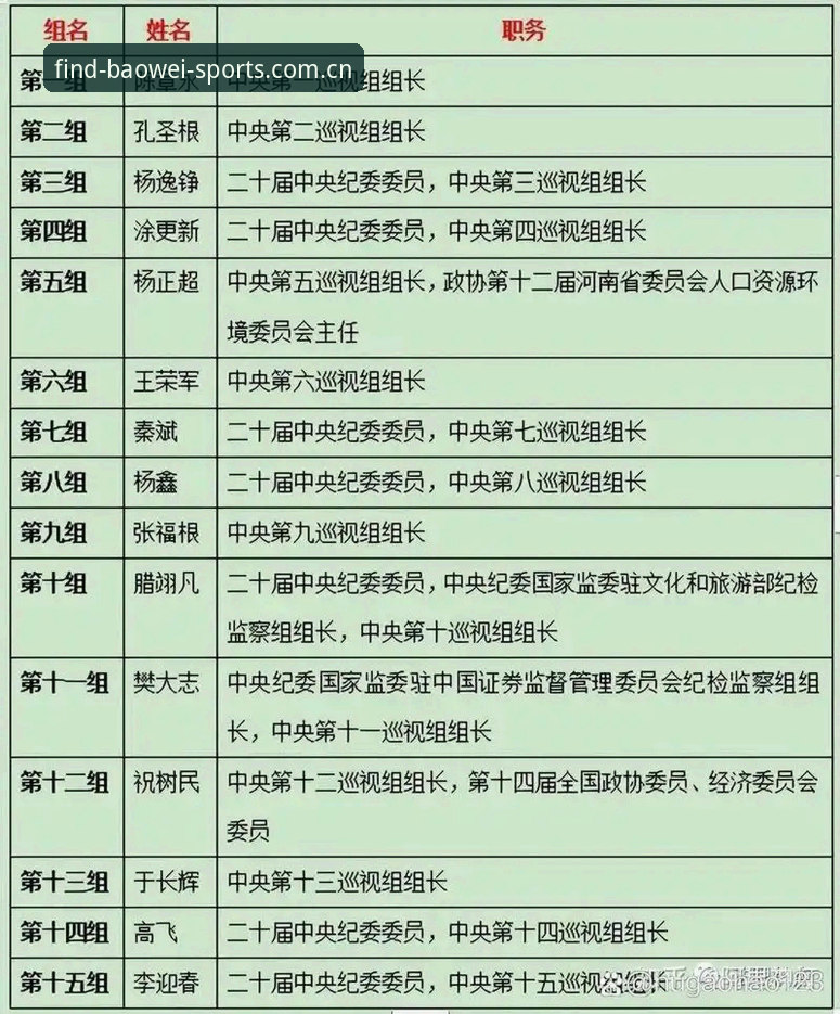 中国足协第三批禁足名单深度分析：反腐风暴背后的行业生态重构